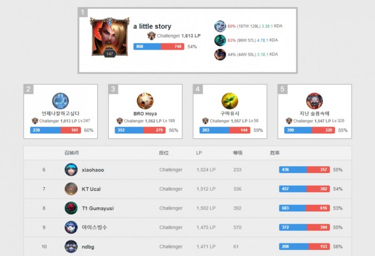 内各地的优 内各地的优